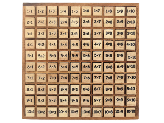 Multiplication Table